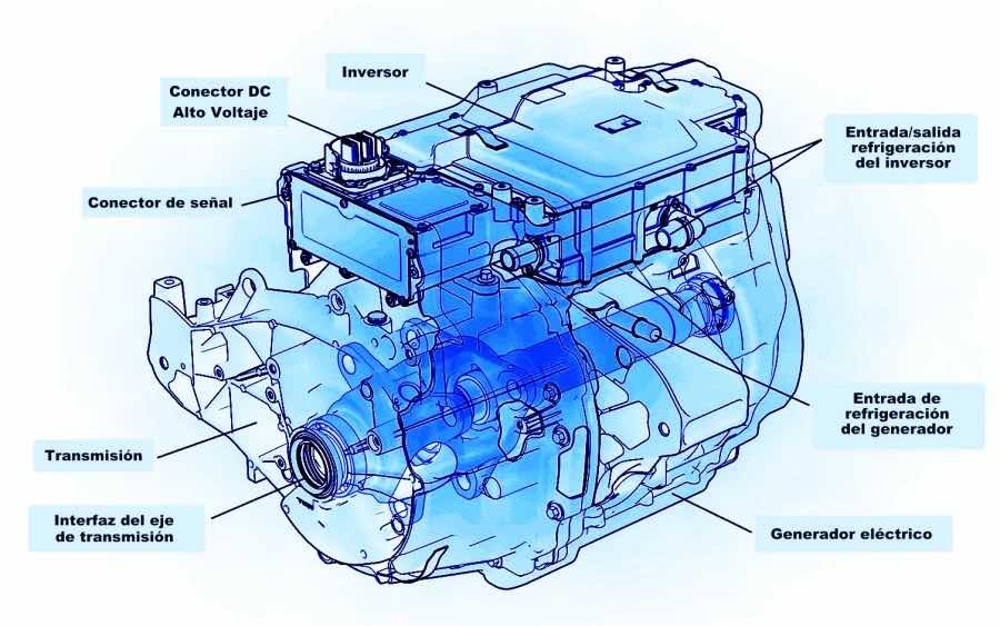 partes motor automovil electrico
