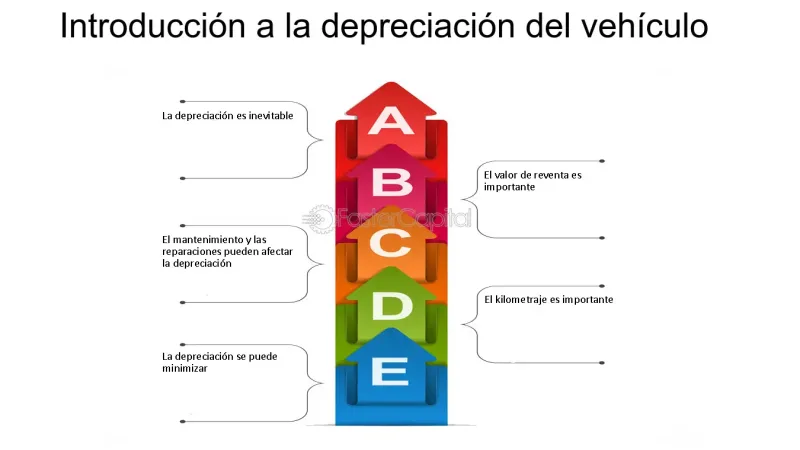 Autos con mejor valor de reventa