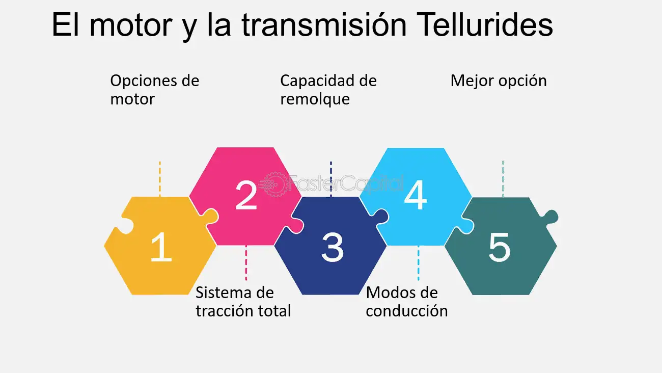 Cómo mejorar la conectividad en tu Kia Telluride