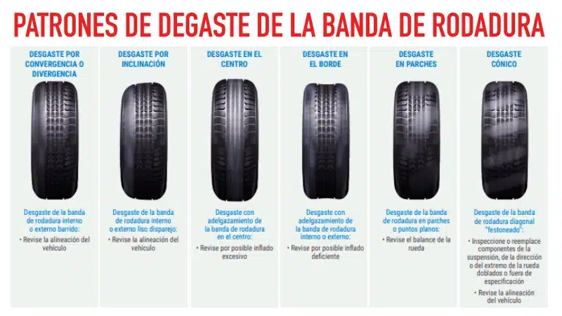 desgaste de neumaticos