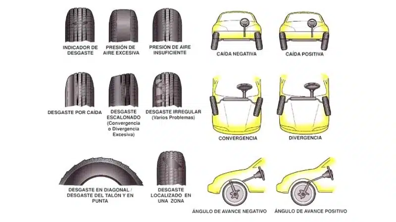 Mantenimiento de neumáticos