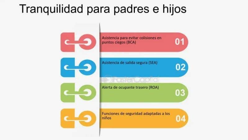 Por qué el Kia Carnival es una opción sólida para familias grandes